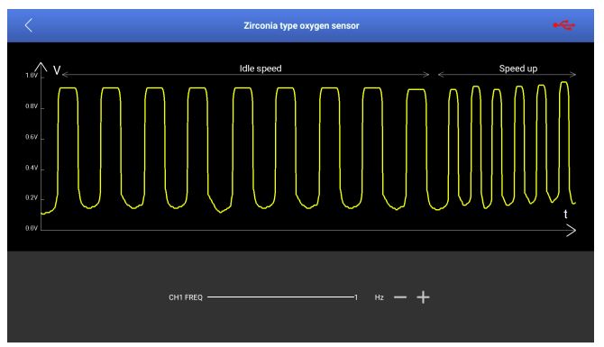 مستشعر الأكسجين في إكتشاف وإصلاح أخطاء وحدة التحكم الإلكترونية في السيارة S2-2 Sensor box