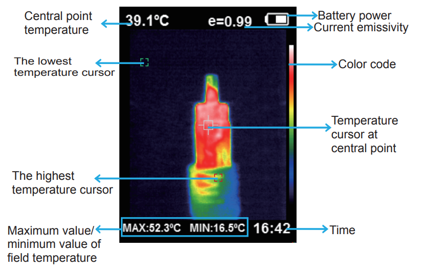 Launch thermal imaging camera