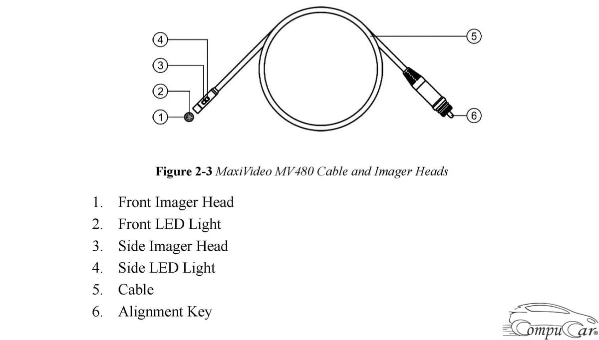 MaxiVideo MV480 Cable and Imager Heads