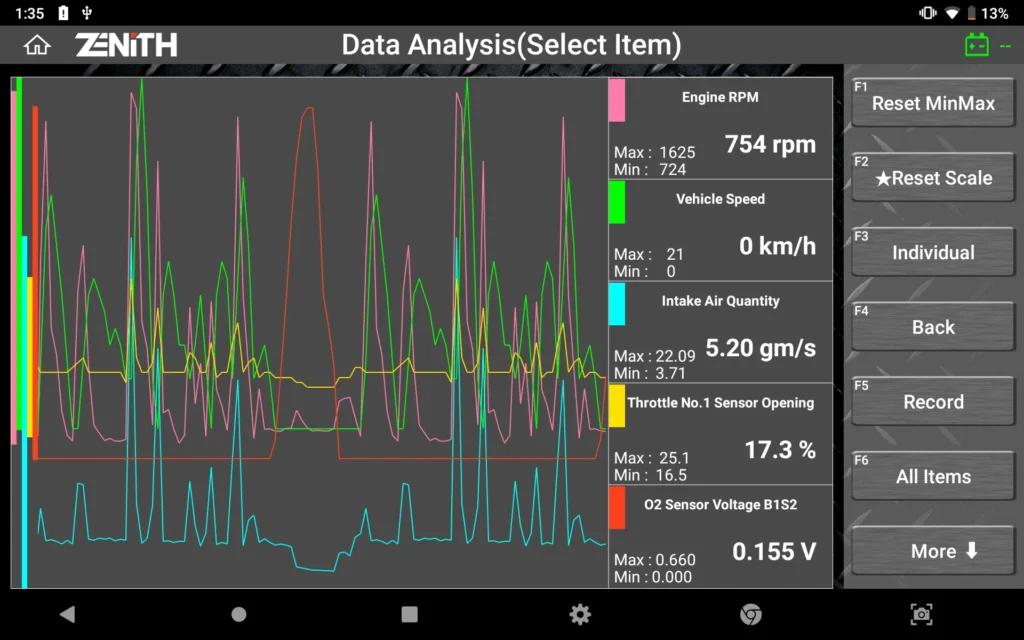 Fast and Responsive Graphing Mode in gscan z5