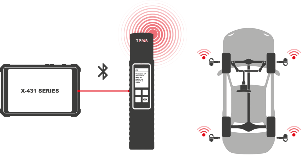صورة لكيفية اتصال جهاز فحص وبرمجة حساسات الكفرات مع جهاز الفحص والبرمجة اثناء العمل على السيارة
