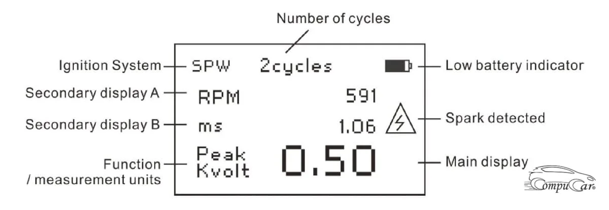 automotive ignition system analyzer LCD Display