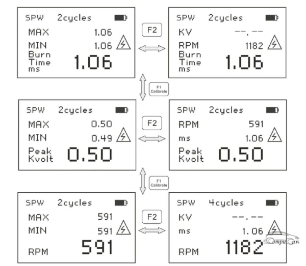 Automotive ignition system tester Main display screen and secondary operations