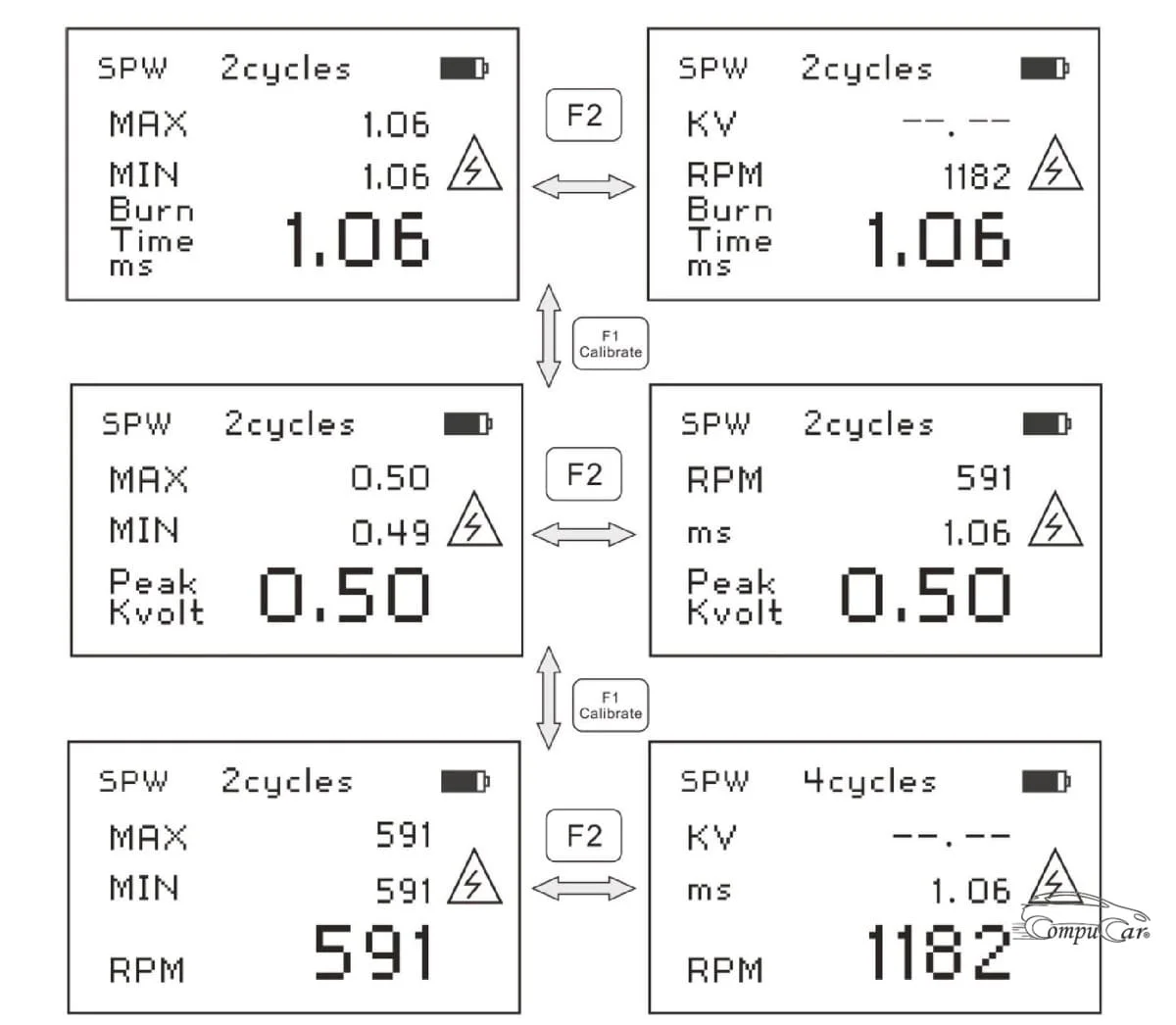 Automotive ignition system tester Main display screen and secondary operations