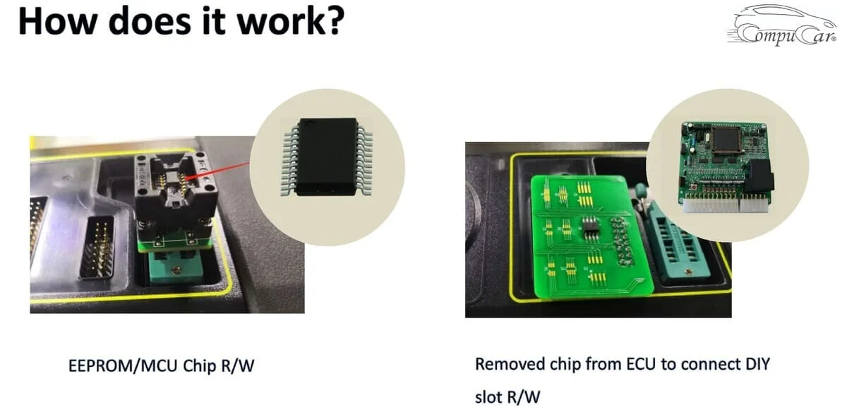 Advanced technology for ECU and TCU cloning and replacement