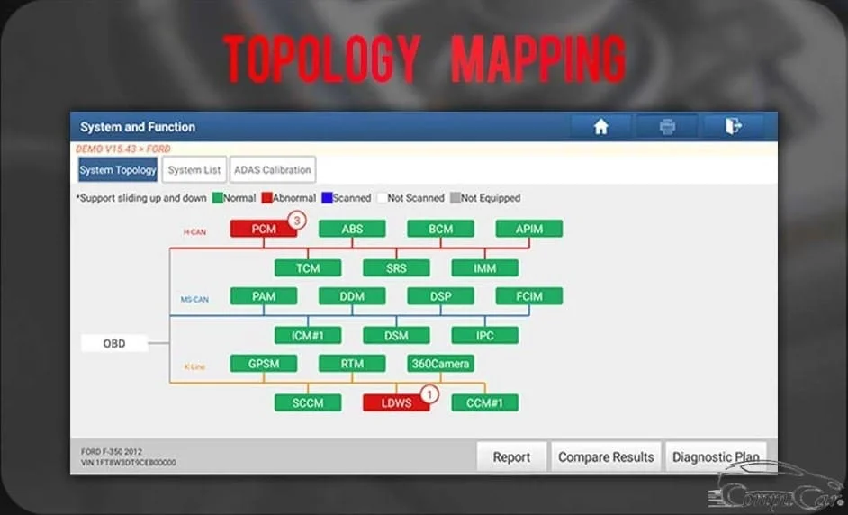 Smart Topology diagram for clear display of vehicle systems status