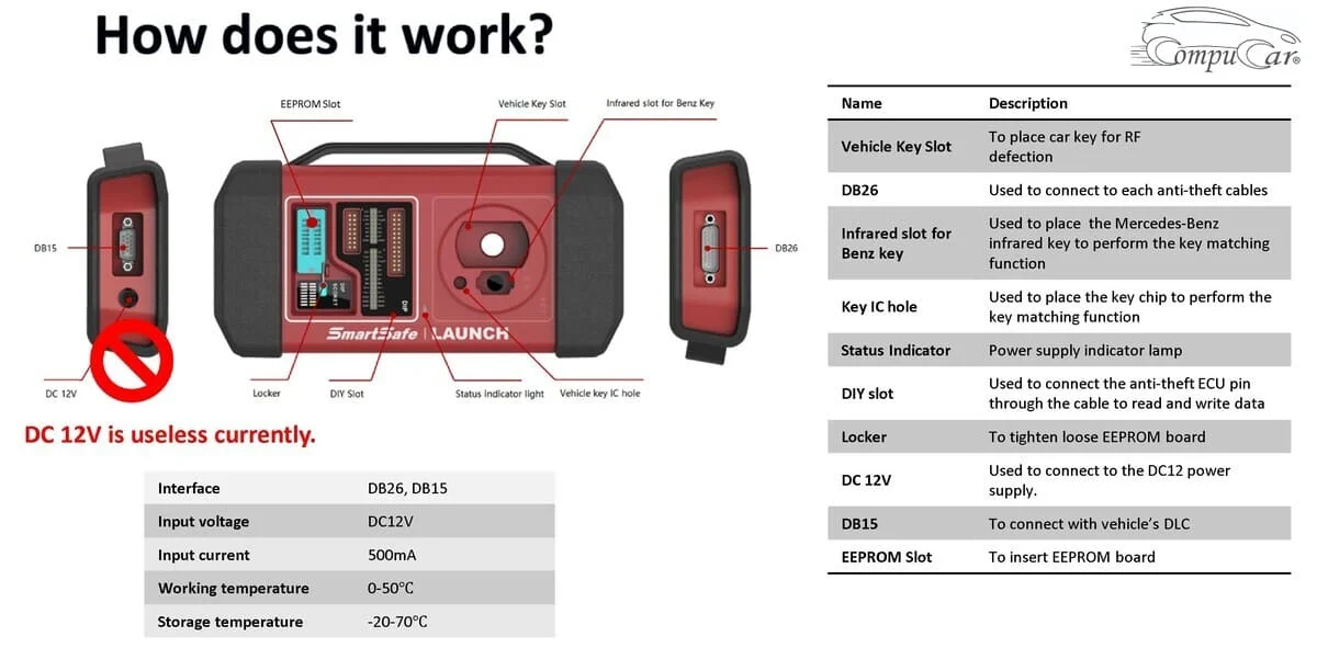 Supports programming a variety of automotive electronic chips and ecu