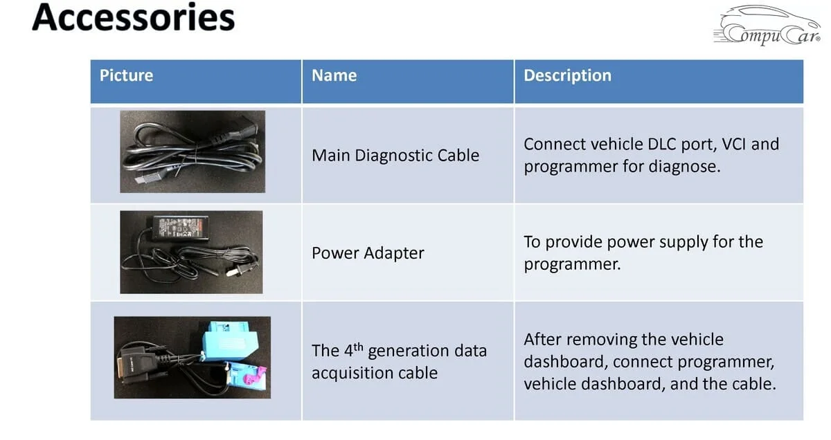 Advanced programming solutions for engine and transmission 