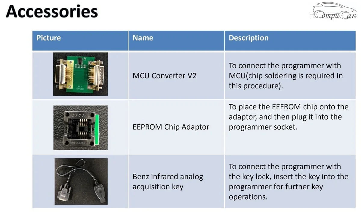 Provide premium key programming services to your customers 