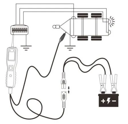 صورة توضيحية من دليل المستخدم لاختبار مصابيح المقطورة والوصلات وتنشيط المكونات الأرضية بإستخدام فاحص الدوائر الكهربائية للسيارات