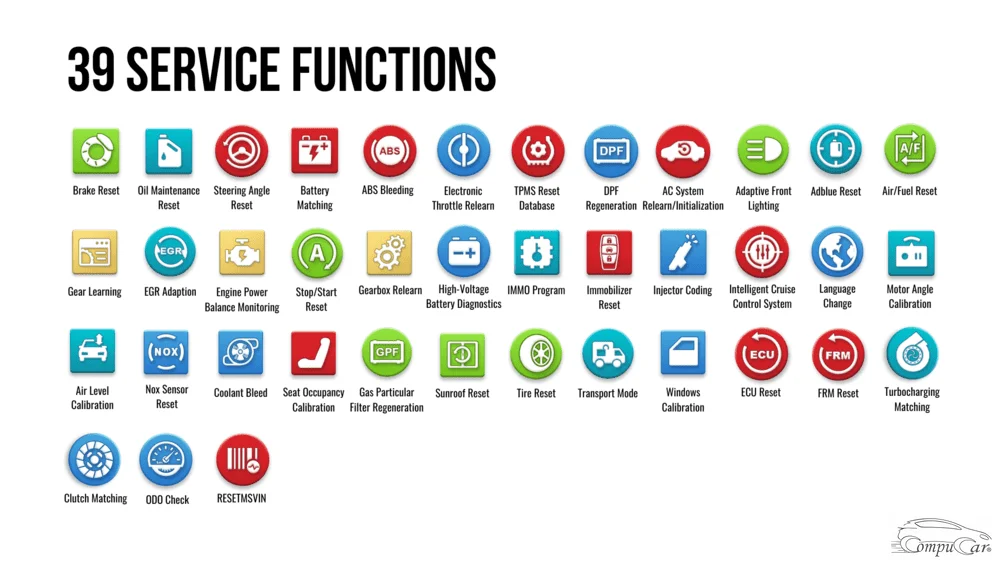 very A wide range of reset functions to reprogram various vehicle systems