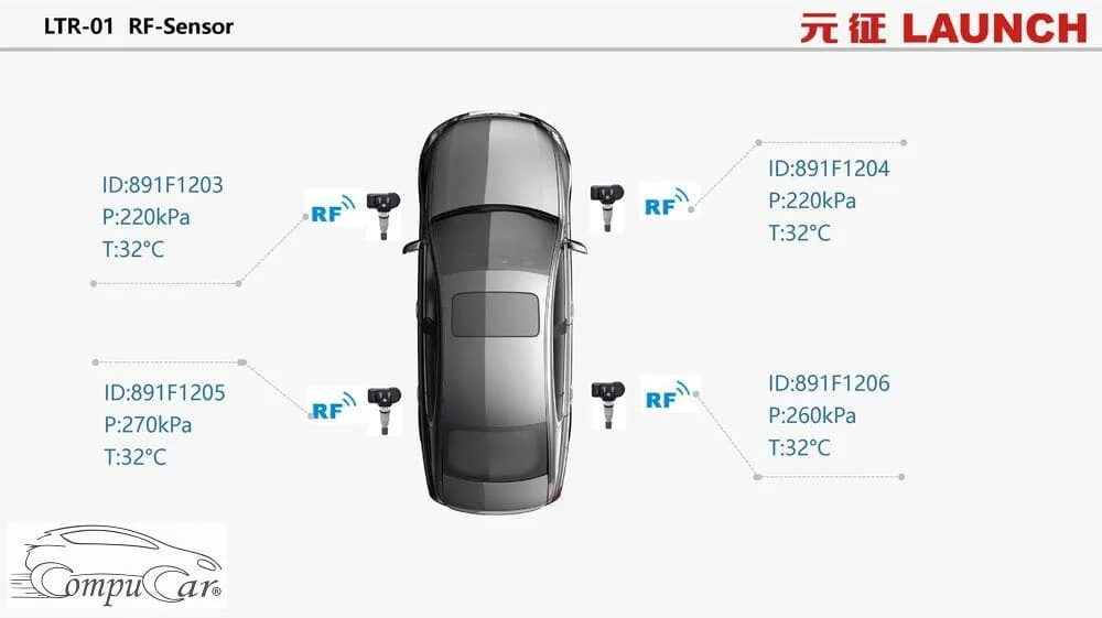 Launch diagnostic tool displaying tire pressure readings from the Launch sensor.