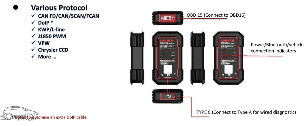 launch x431 DBSCar VII VCI for Seamless and Reliable Connection